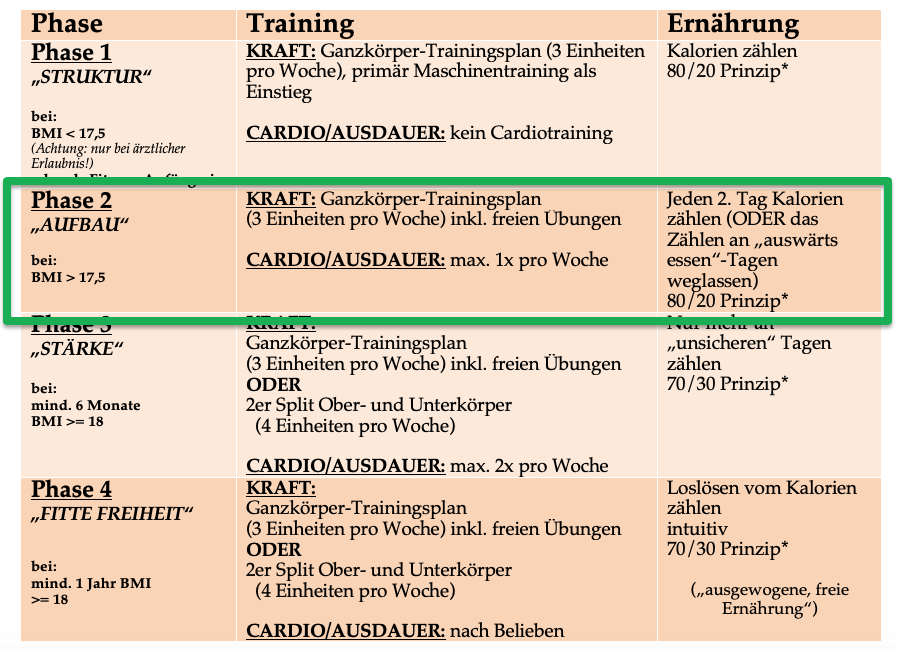 uebersicht_phase2