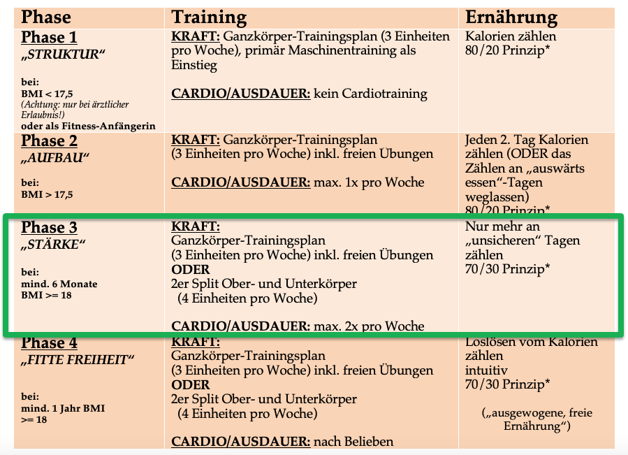 uebersicht_phase3 uebersicht_phase3