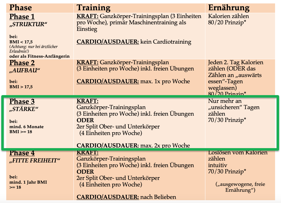 uebersicht_phase3